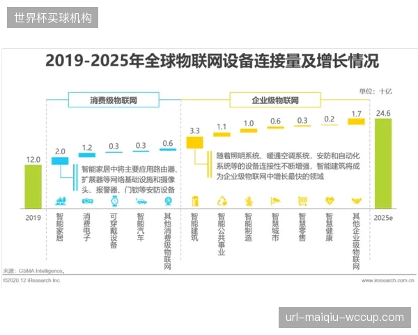 到2026年，预计40%的企业系统将内置AI代理，体育组织的运营自动化已成定局
